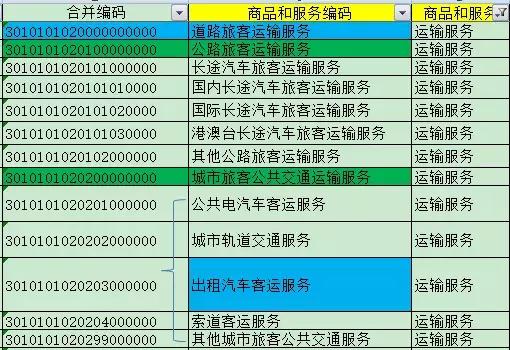 差旅费最多能抵扣多少,差旅费汽车票抵扣标准