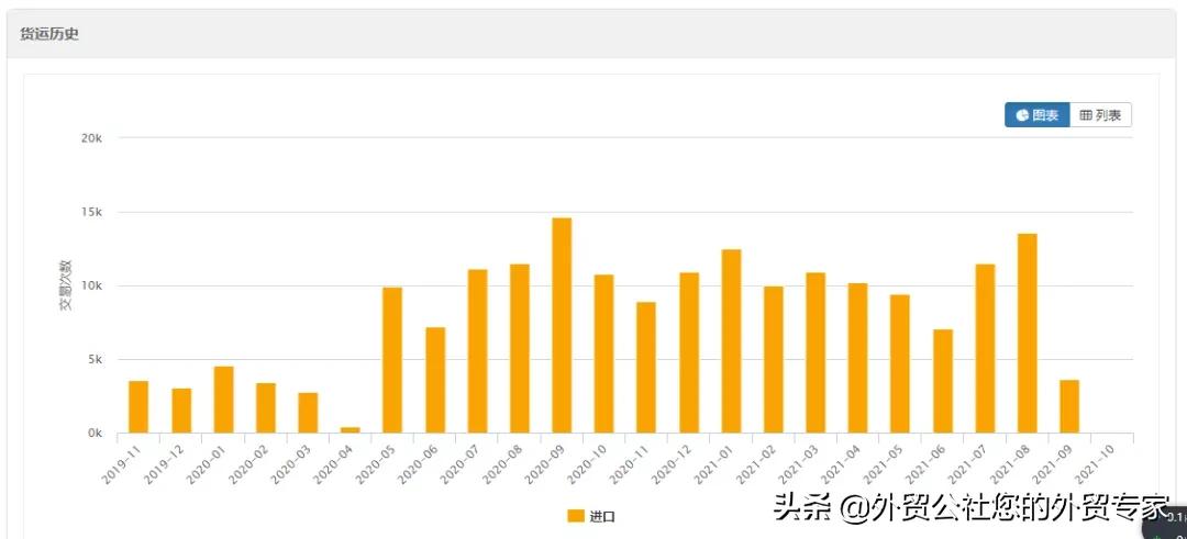 做外贸的十大陷阱,什么外贸海关数据比较全