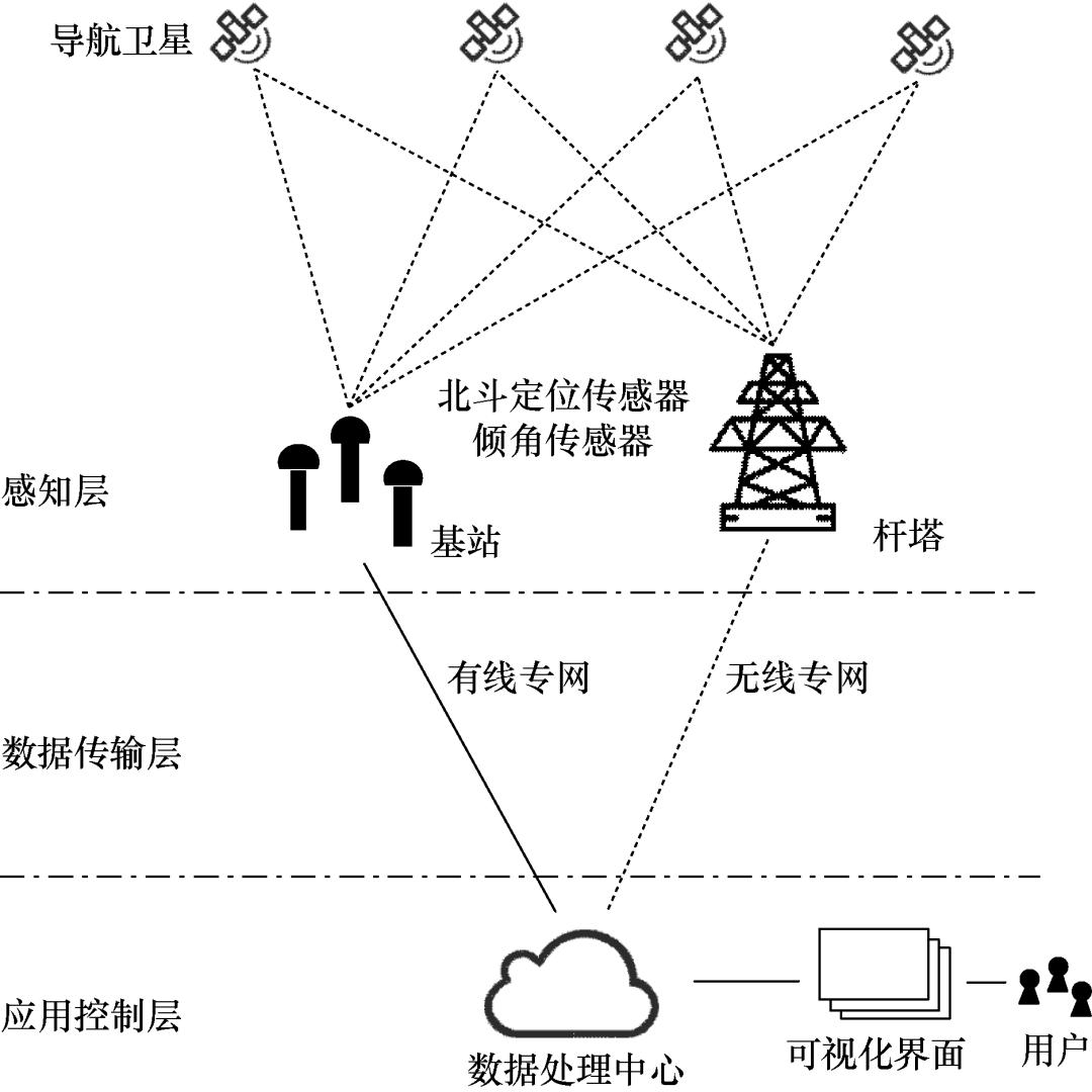 北斗地基增强系统技术文件,北斗地基增强系统运营规范
