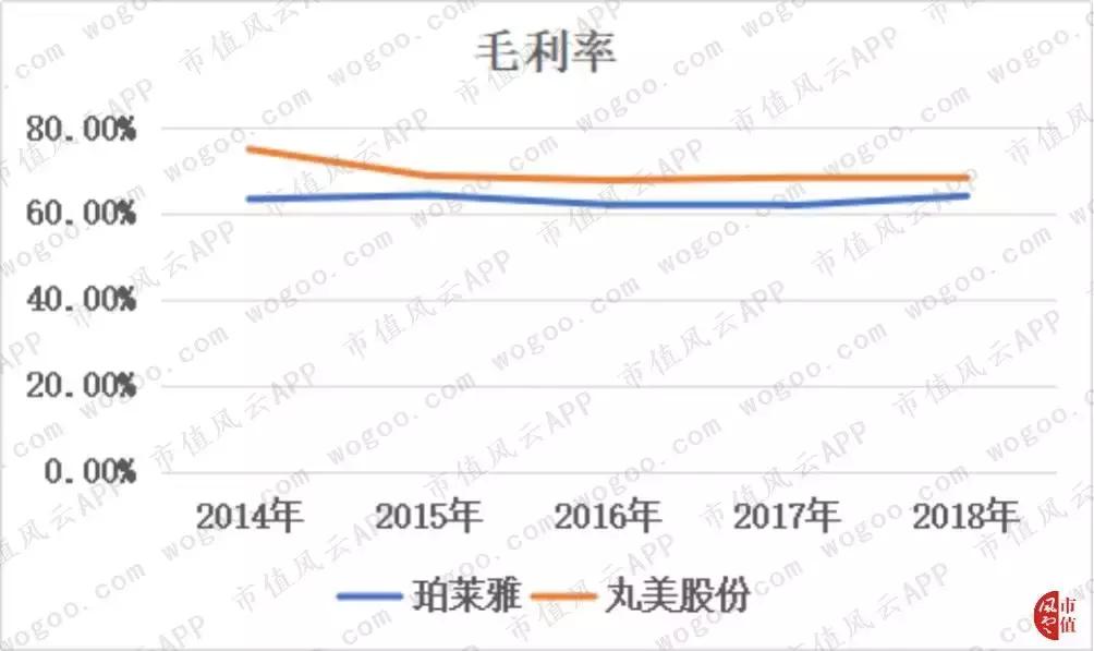 珀莱雅美妆内容,珀莱雅美妆销量排行