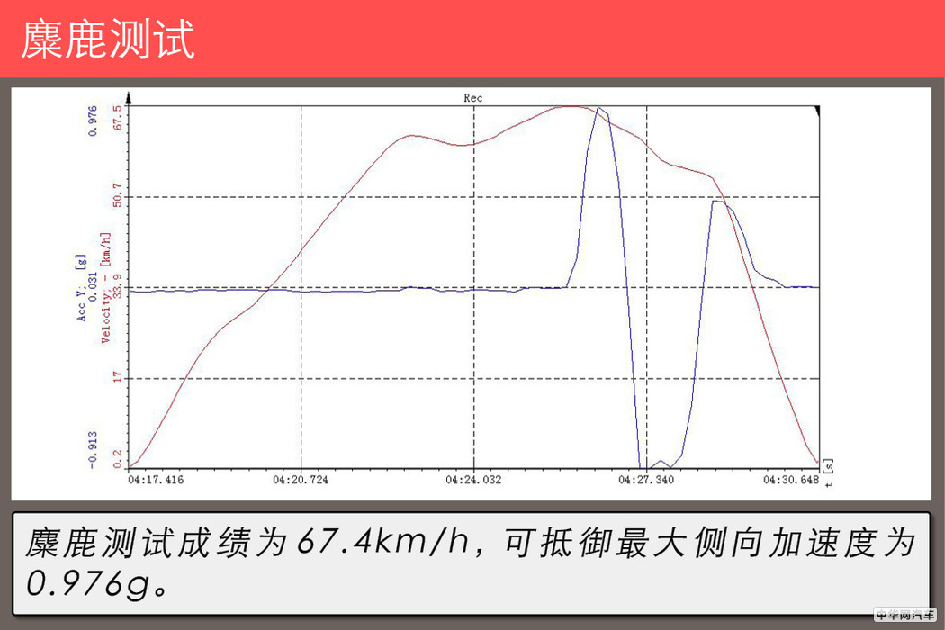 4.9秒破百的suv,4.7秒破百的汽车有哪些