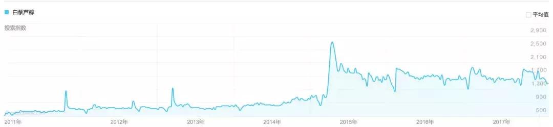 国外保健品造假,美国保健品造假