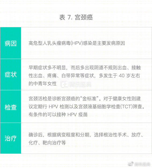 最全盘点：原来女性子宫里的这些病，相互间并没有明显的因果关系