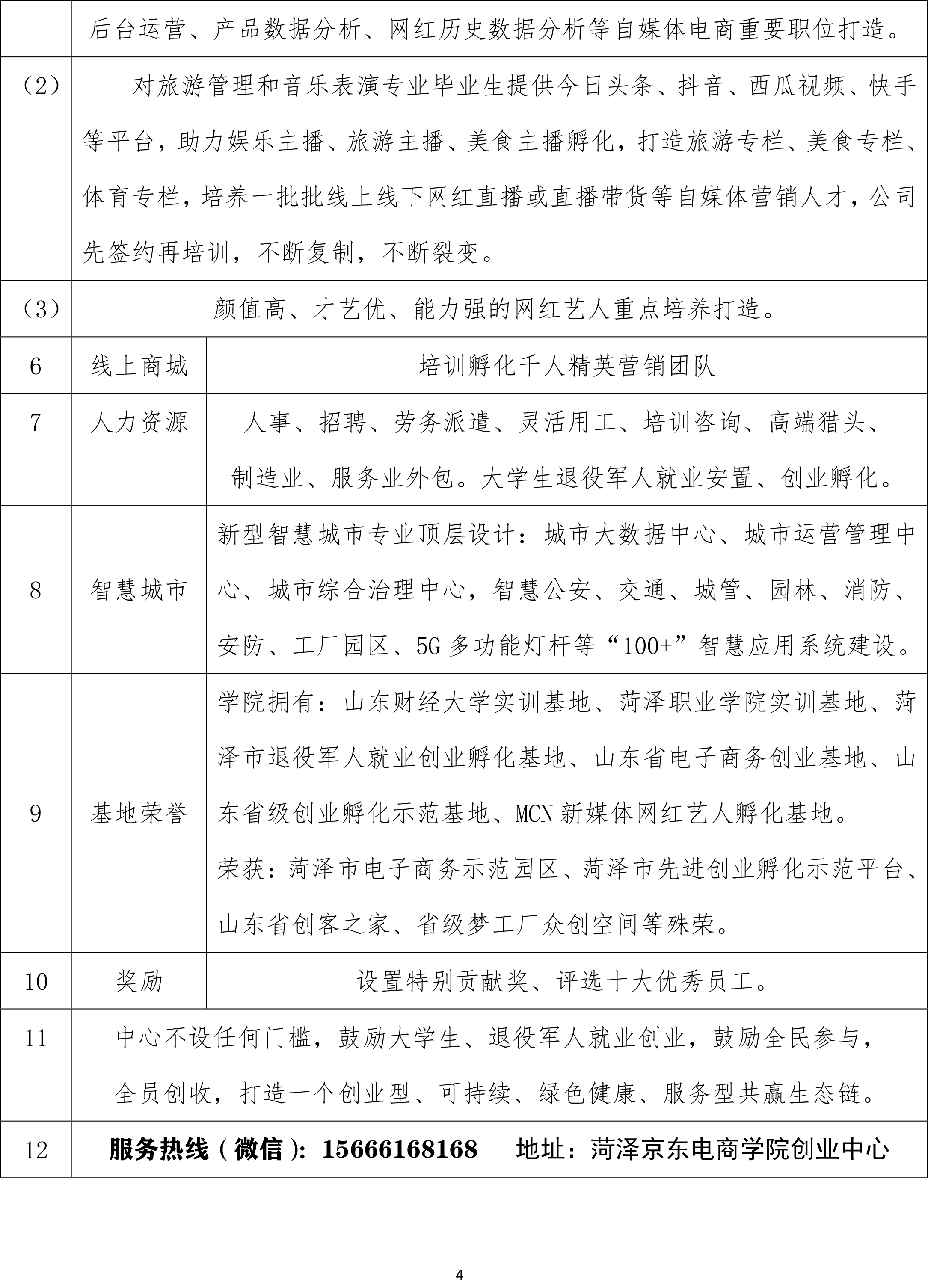 宿迁京东电商学院介绍,菏泽职业学院电商单招