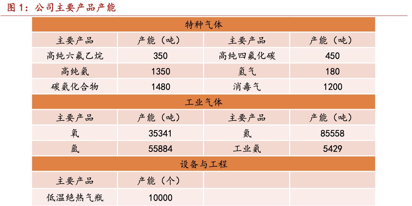 华特气体国产化,中国先行者华特气体