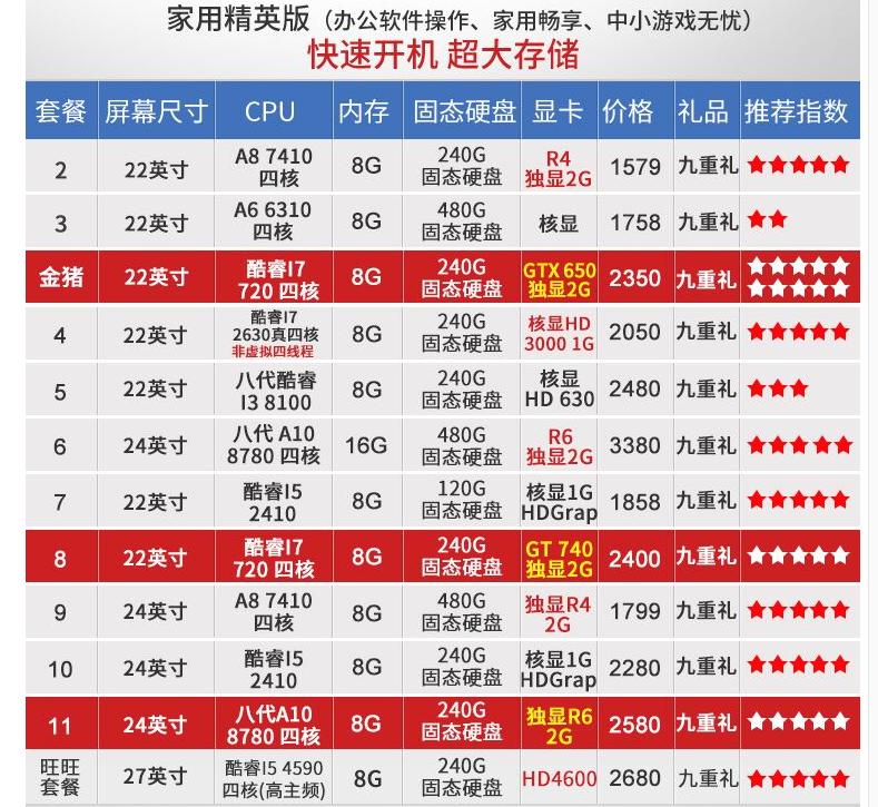 电商一体机电脑如何避坑，销量高的一定好吗？