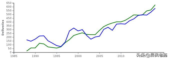 从A380之死谈后发者的科技树选择