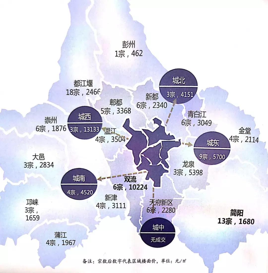 成都楼市2018总结,成都楼市正在发生的变化