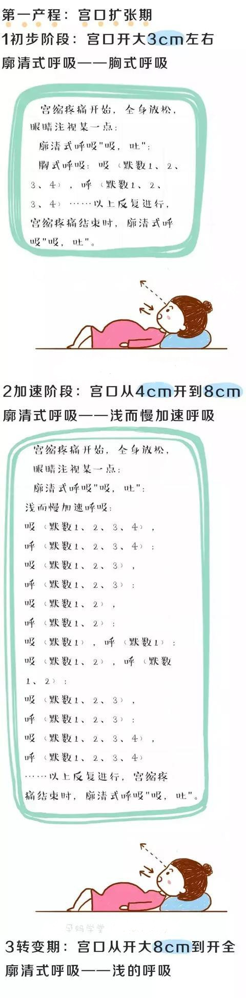 每个孕妈妈都要开十指吗,孕妇开十指需要多久