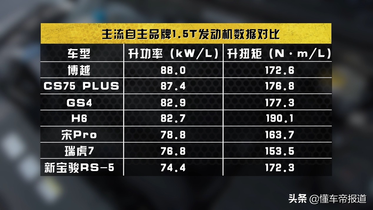 16万公里的传祺gs4还值得买吗,神车再神一次新款传祺gs4实力上市
