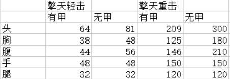 cf军用铁锹金韵测评,穿越火线枪战王者铁锹擎天刀僵尸