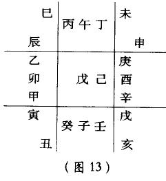 奇门十天干生旺死绝表,十天干在九宫格的原始位置图