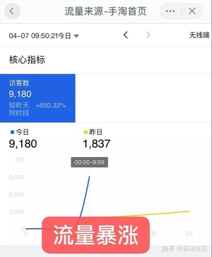 手淘首页推荐流量怎么获得,怎么获取淘宝手淘首页流量