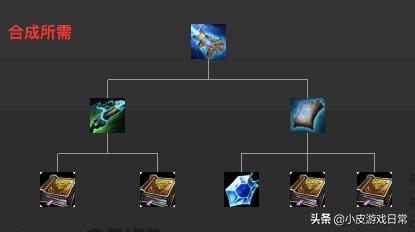 小虎的电刀妖姬,小虎的妖姬训练赛