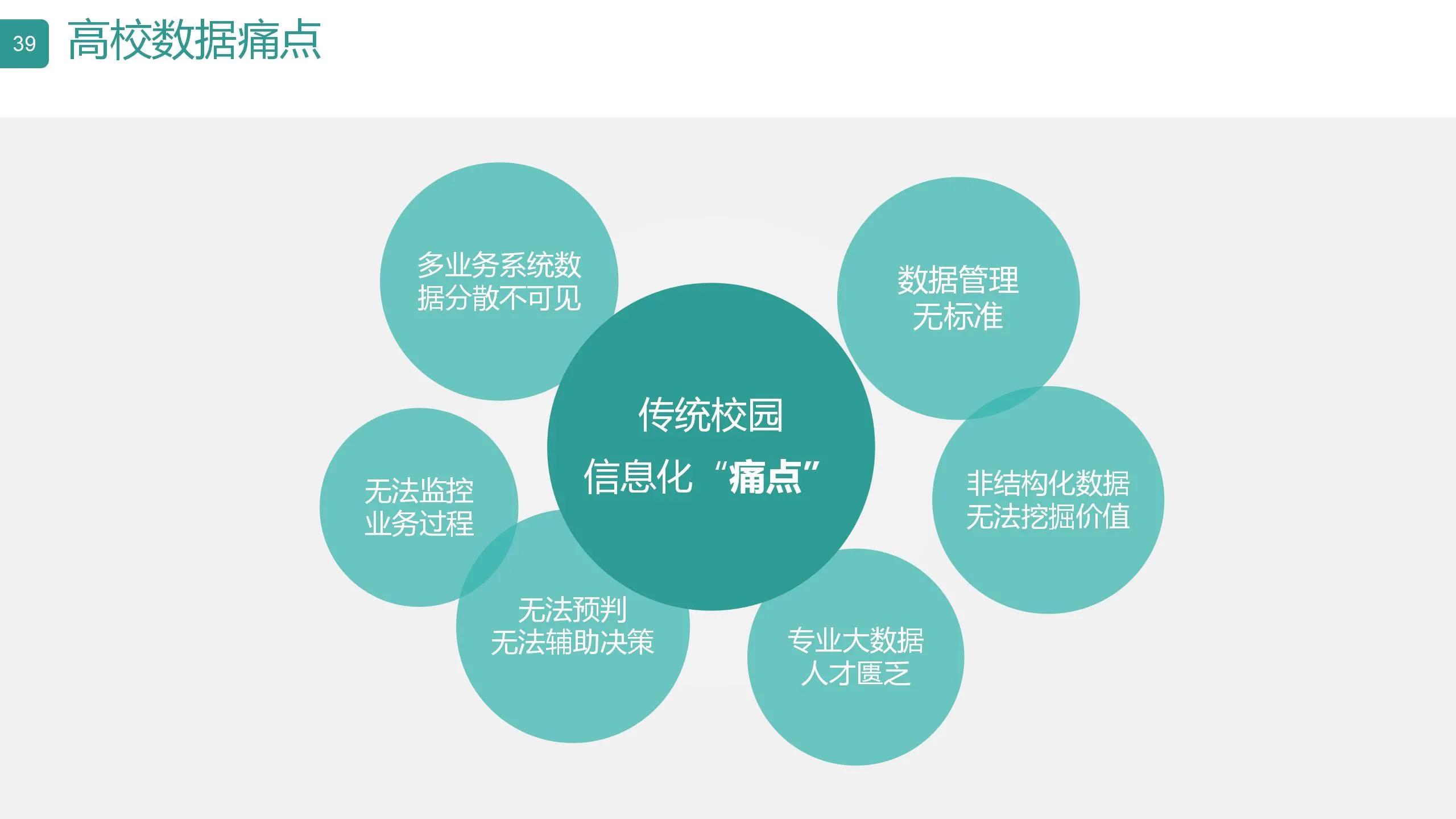 数字可视化平台,数字孪生可视化平台行业概括