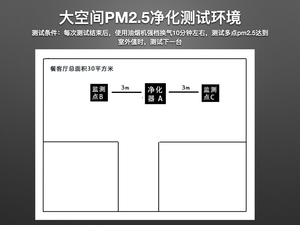 除醛净化器十大名牌,3款热销除醛空气净化器横评