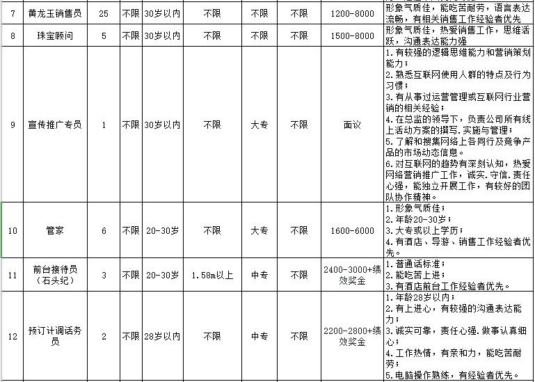 防疫岗找工作,疫情下招聘条件