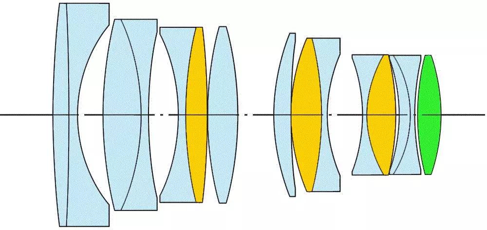 单反0.95光圈镜头f卡口,z卡口镜头1.4光圈