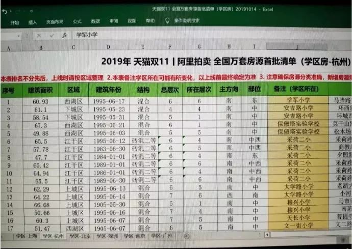 南通即将拍卖的房子 (南通拍卖房价)