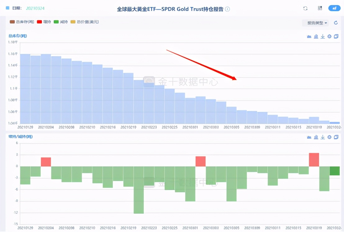 关于分析黄金的视频,黄金维度