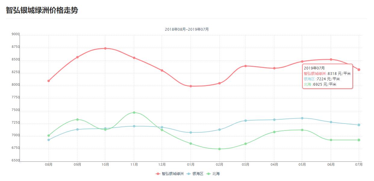 北海银城绿洲小区属于哪个社区,北海市星海名城365二手房测评