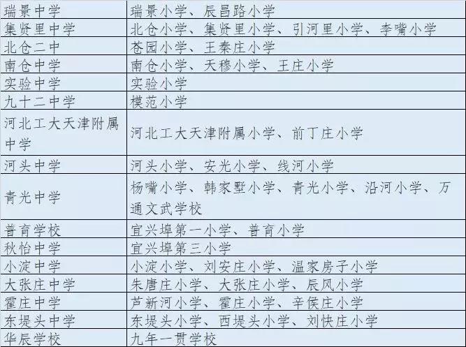 天津和平区西康路小学学区划分,2021天津河东区小学学区划片地图