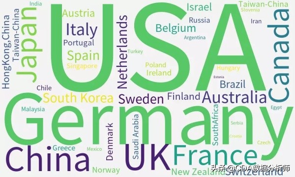 wordcloud词云,wordcloud词云图制作教程