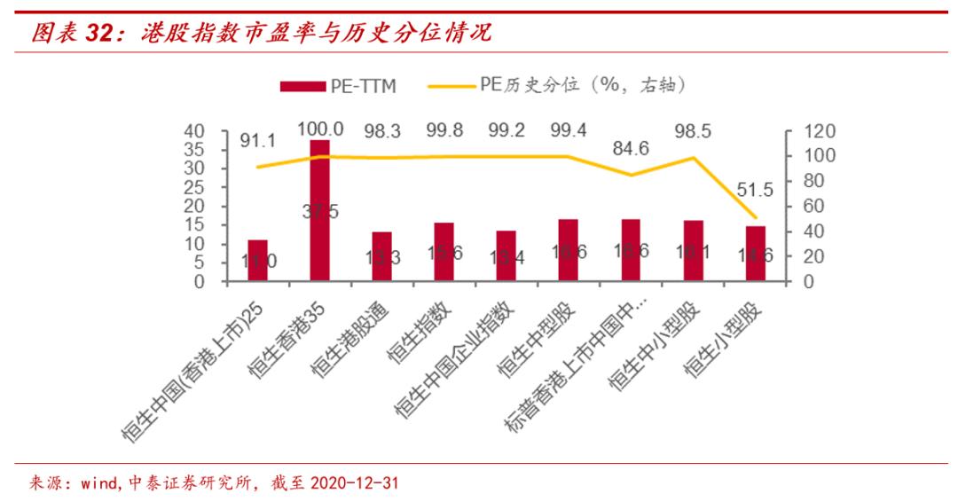 港股主题基金哪个好,港股延续涨势相关etf领涨