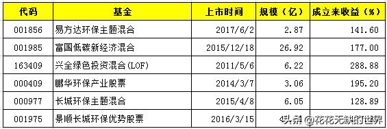 esg主题基金是什么意思,国内主动型esg主题基金