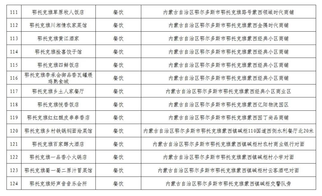 600万消费券发放,600万电子消费券