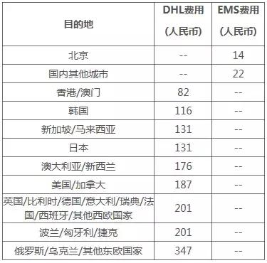 雅思成绩丢失了怎么办,国外考的雅思成绩单丢了怎么办理