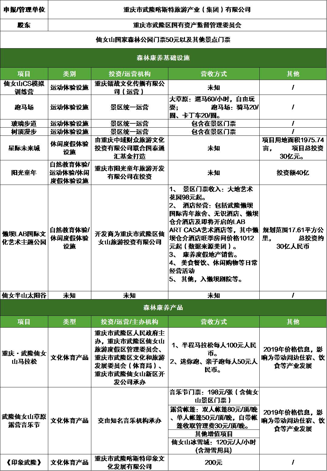 重庆铁山坪森林康养基地,重庆避暑康养基地