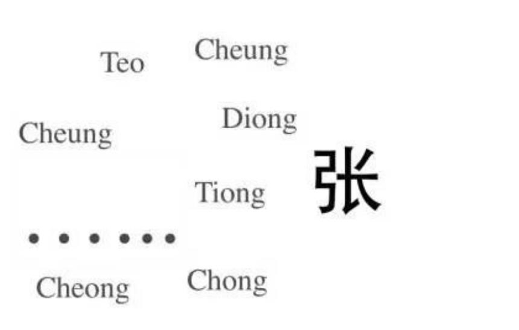 都是华人，为何大家姓名拼写不一样？其实是不同拼写系统惹的祸