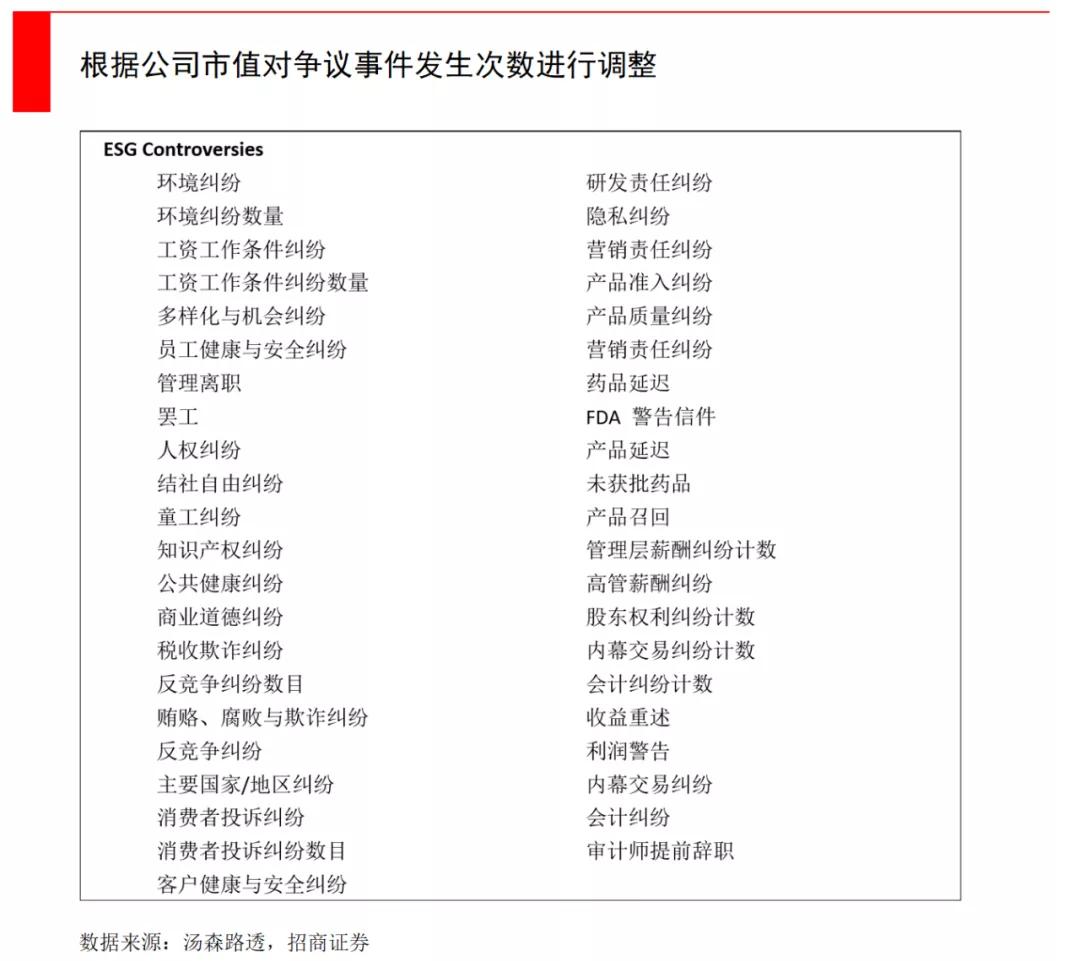 一文看懂融资,一文看懂基金公司