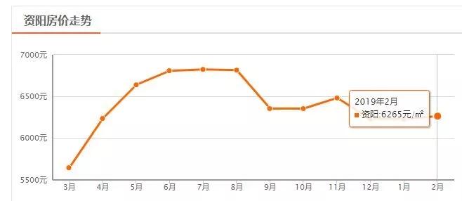 四川省房价第二的城市,四川房价最低的城市排名第一