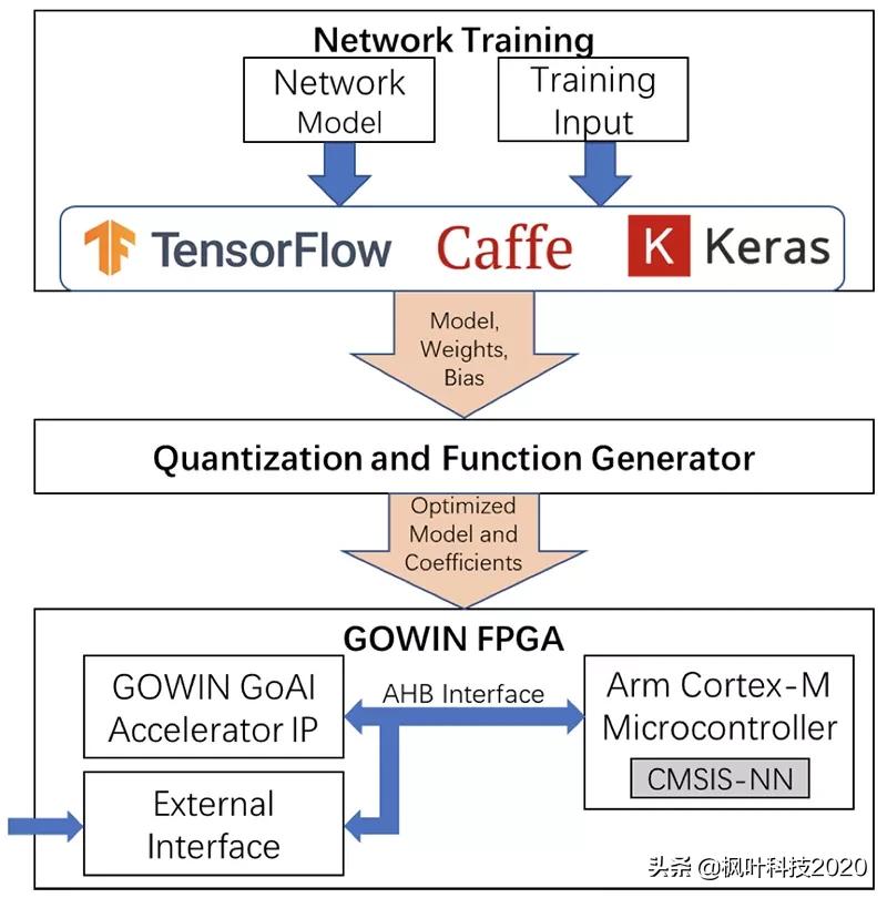 国产fpga芯片军工,国产fpga企业