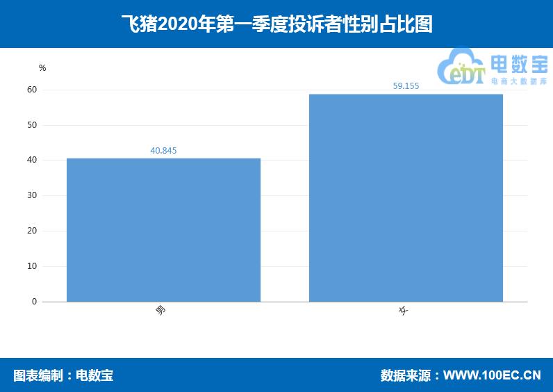 「曝光」飞猪入选一季度生活服务电商评级榜获“谨慎下单”评级