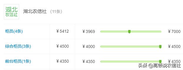 农信社薪酬级别,农信社工资待遇贵州
