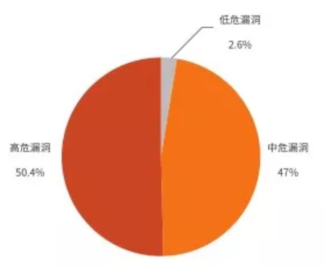 ipv6存在的网络安全隐患,ipv6网络安全事件