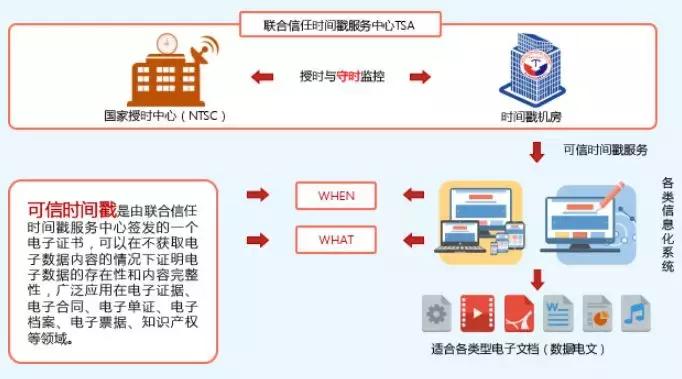 电子证据怎么取证存证,电子证据存证的主要方式