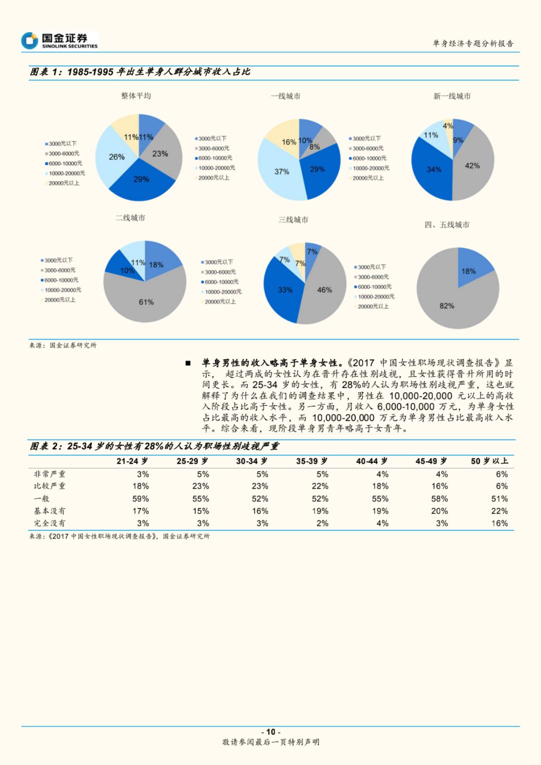 孤独经济单身社会,单身一时爽一直单身一直爽下一句