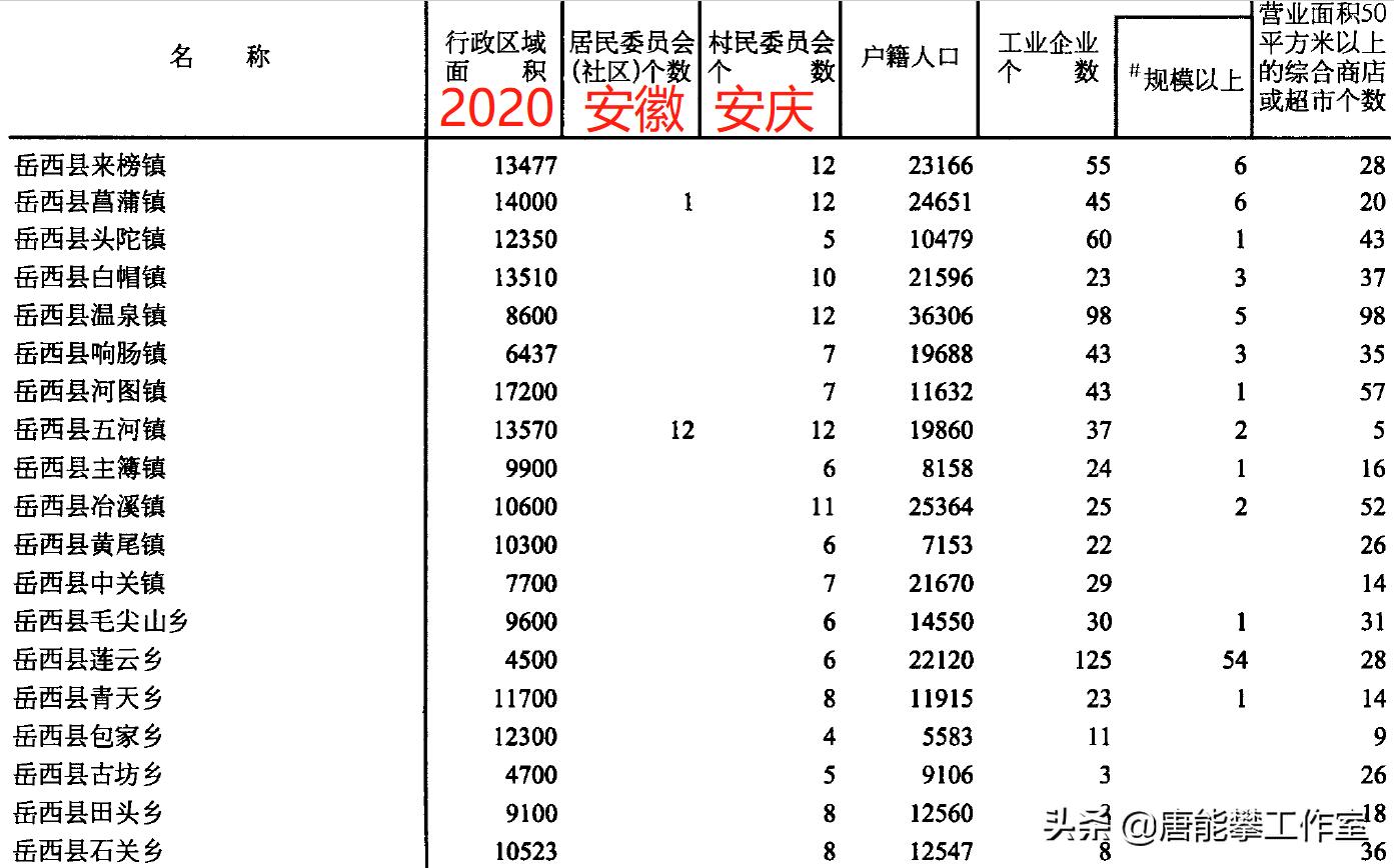 安庆太湖县有多少个乡镇,安庆市太湖县所有镇