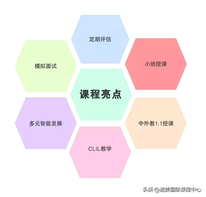 诺美国际学校什么课程,诺美国际课程中心浦东校区