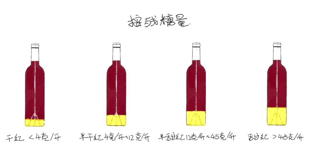 送礼葡萄酒选择,除夕买什么葡萄酒最好呢