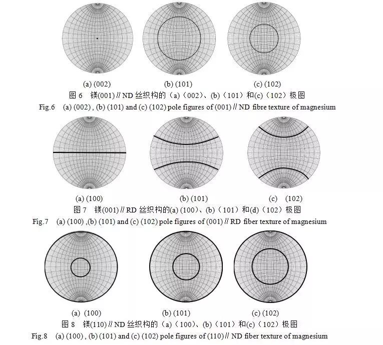 干货满满！镁金属织构的标准极图计算及分析