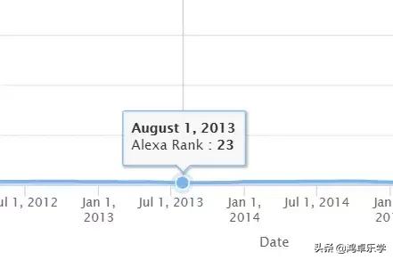 色上加色？？？世界最大的色情网站要收购汤不热