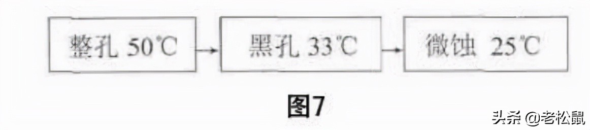 化学镀厚铜,化学镀硬铬工艺流程