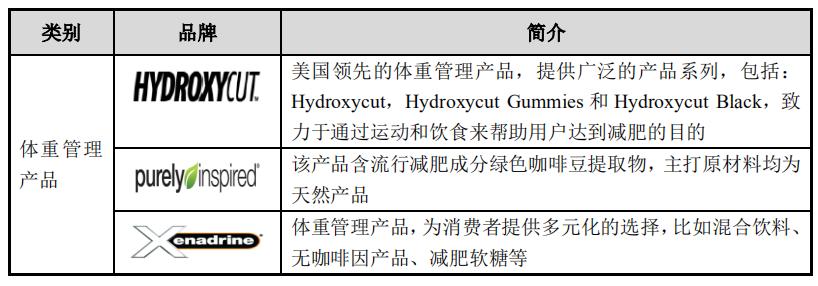 保健品建议,保健品十大忠告