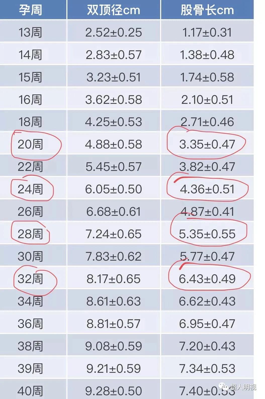 股骨偏短是不是意味着胎儿长不高,胎儿股骨偏短是缺什么微量元素