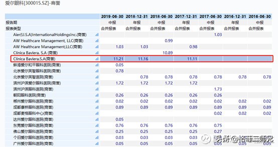 爱尔眼科股票市值达到万亿,2023年7月爱尔眼科的股价是多少